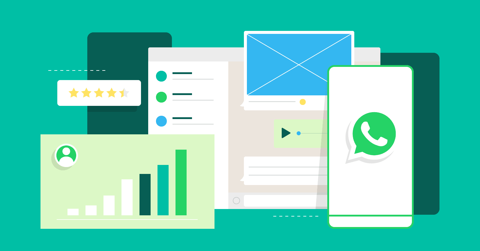 How to improve business marketing efficiency with WhatsApp group messaging?